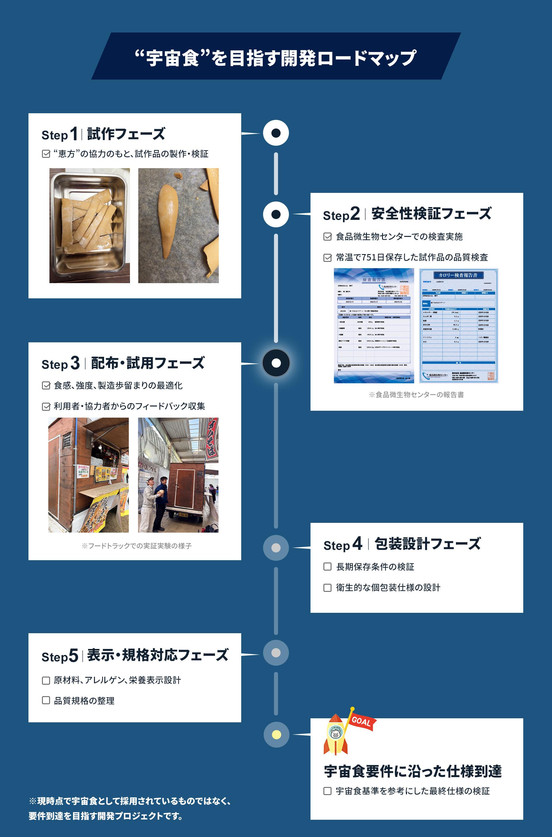 宇宙で食べられるスプーンプロジェクト 紹介（1）