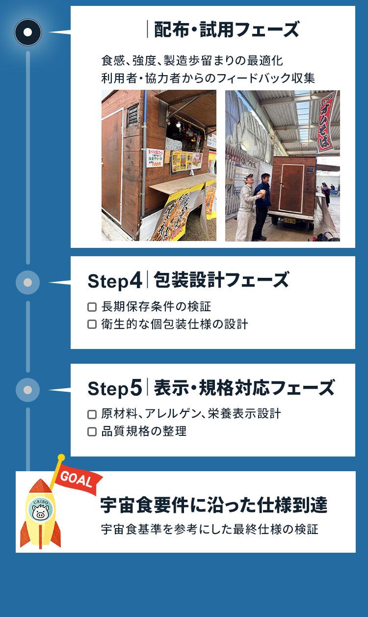 宇宙で食べられるスプーンプロジェクト 紹介（2）